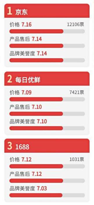 315调查丨特斯拉自燃、艺星医疗事故等影响消费者用脚投票