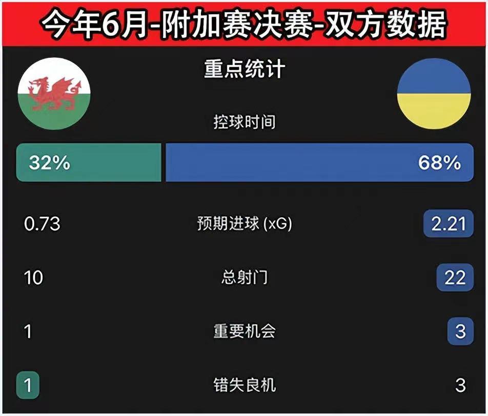 世界杯前瞻美国vs威尔士,世界杯美国vs威尔士结果