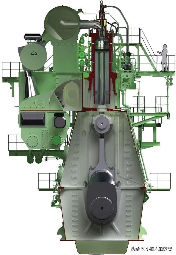 3000吨货船油耗多少,货船4000吨100公里油耗是多少