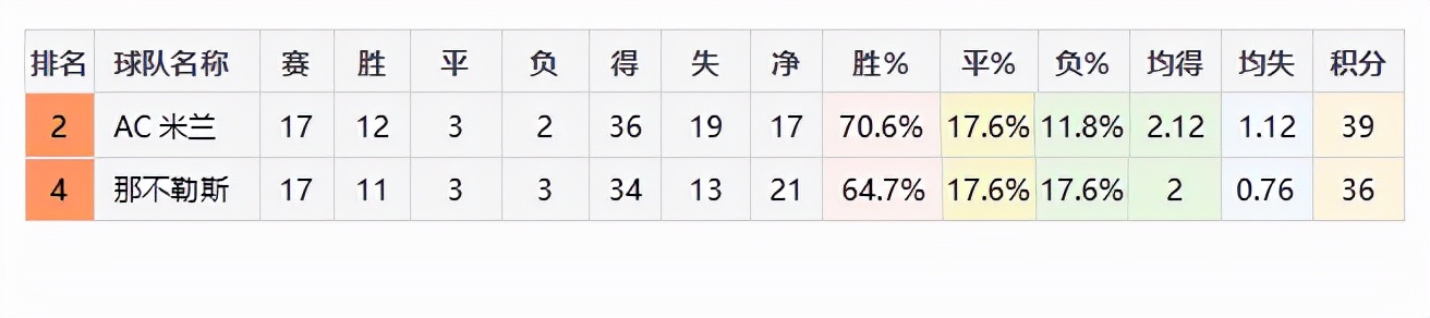意甲今日预测分析ac米兰,意甲那不勒斯预测