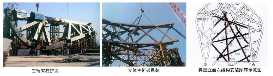 国家体育场鸟巢全球排名,鸟巢最大体育场