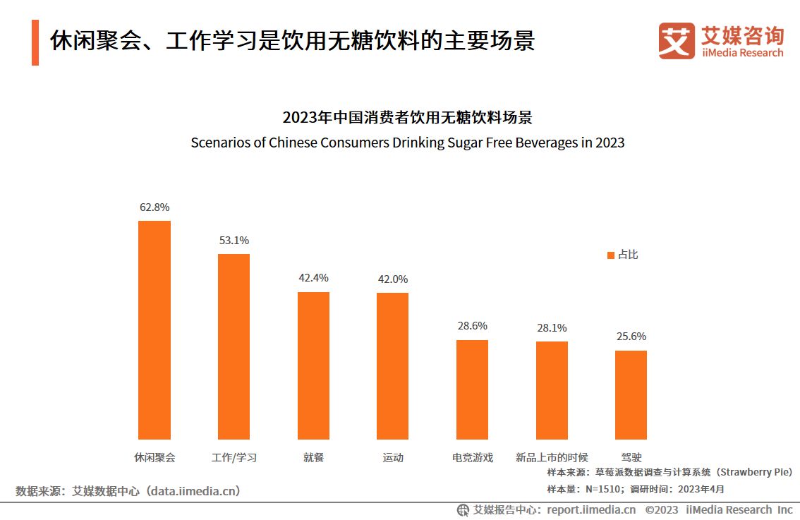 研究无糖饮料行业报告,无糖饮料市场规模及预测