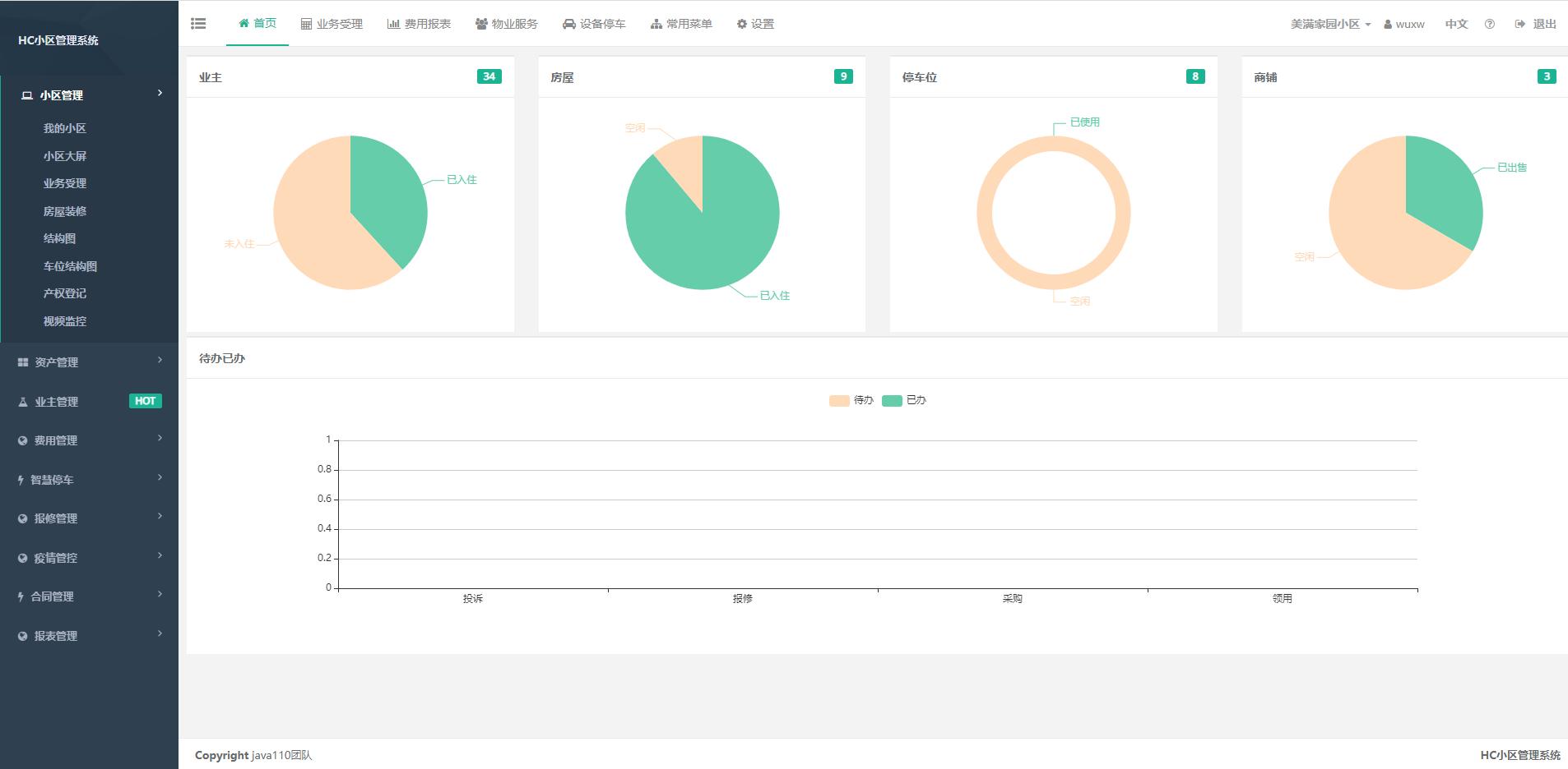 接私活必备的10个开源项目,100个赚钱的私活