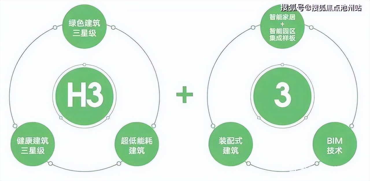 北京绿城沁园附近新房楼盘,绿城沁园售楼部在哪里