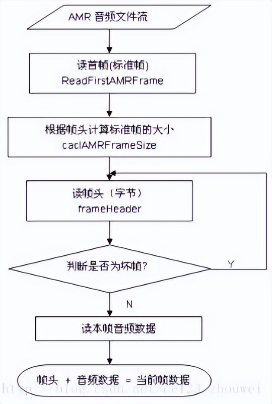 蓝牙耳机音频编码格式哪个最好,漫步者x2蓝牙耳机音频编码格式