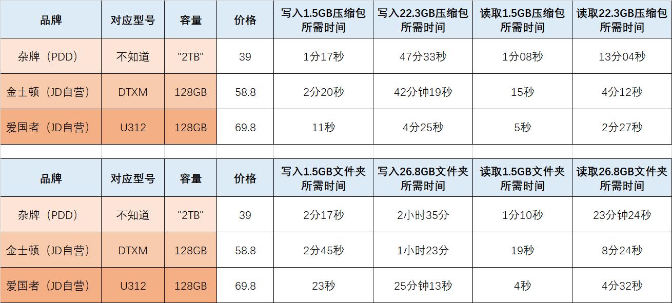 换个u盘行吗,买几个u盘合适