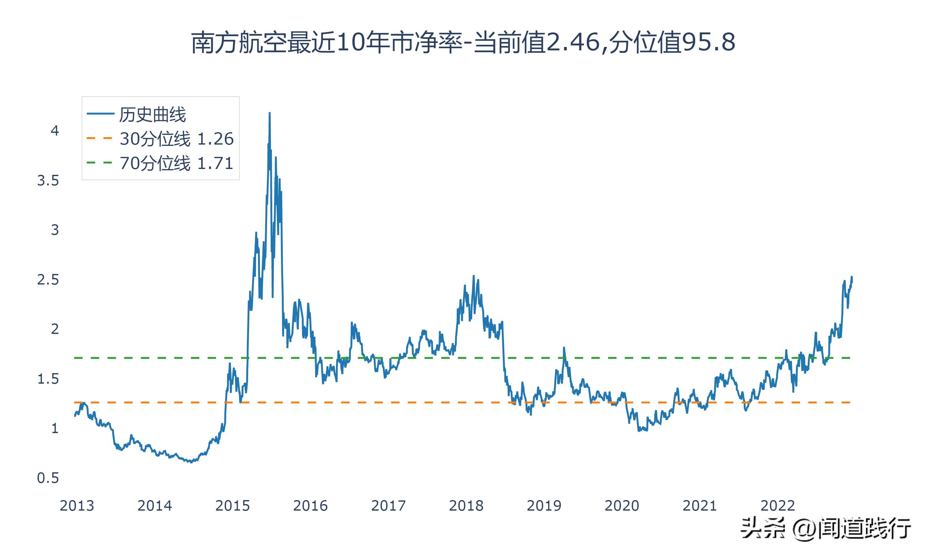 中国国航南方航空,东航南航国航