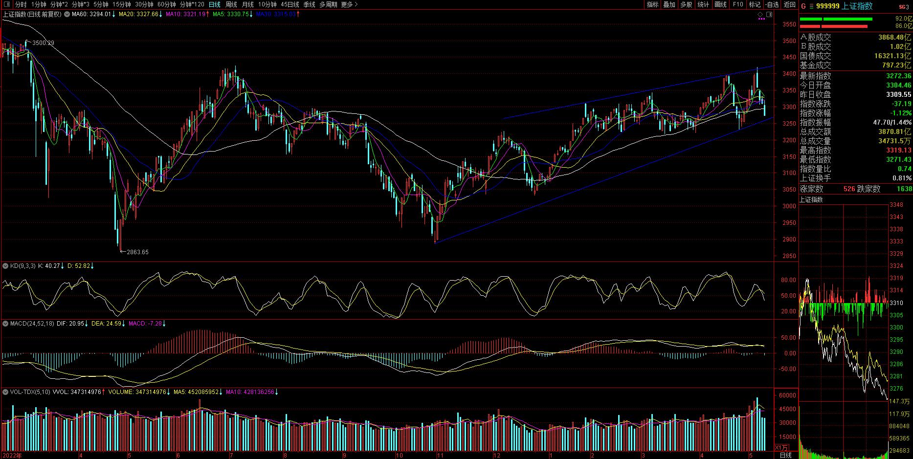 新华保险股票大跌是怎么回事,大盘大跌医疗板块