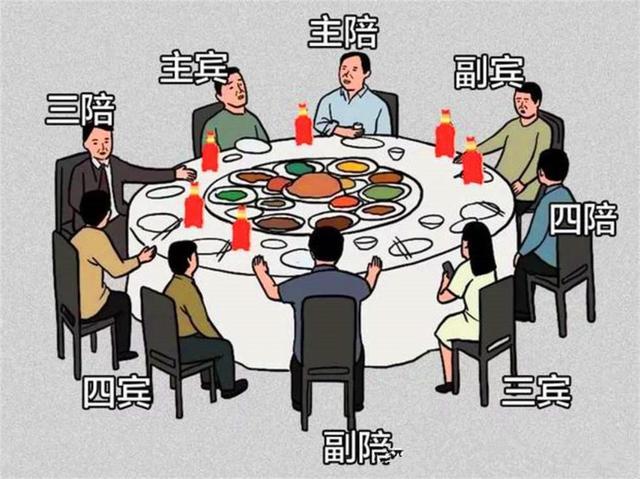 中国美食的礼仪和规矩,1分钟了解中国美食文化