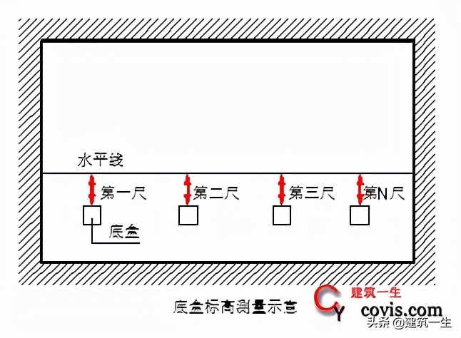 设备安装水平度测量误差,设备安装尺