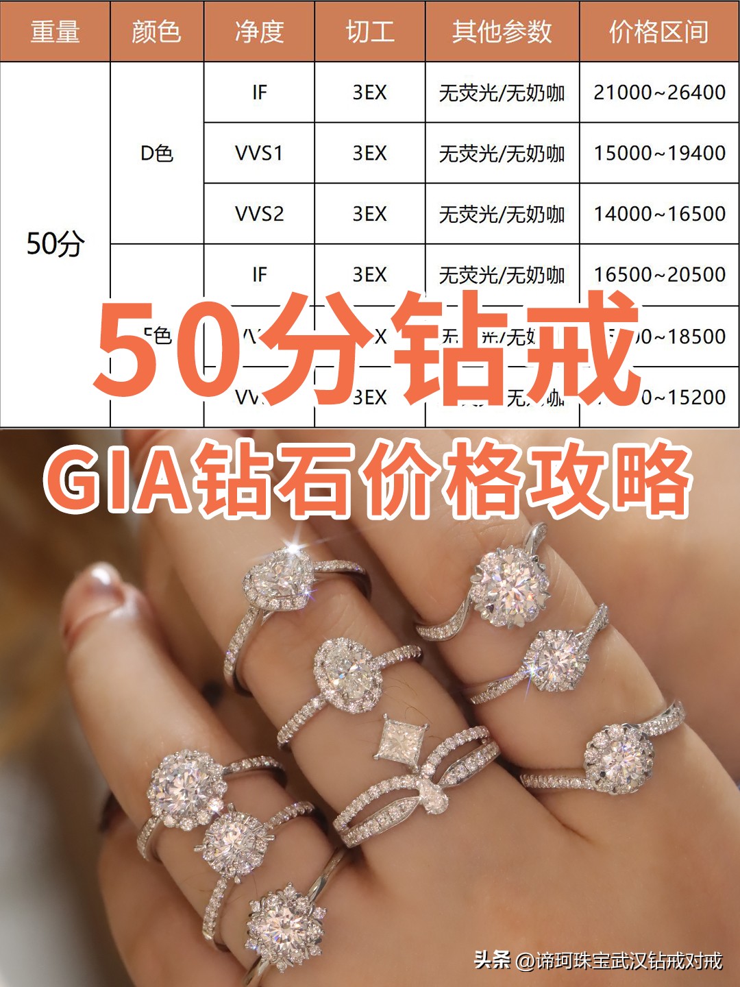 定制1.5克拉的钻戒多少钱,3-5千能买到好钻戒吗