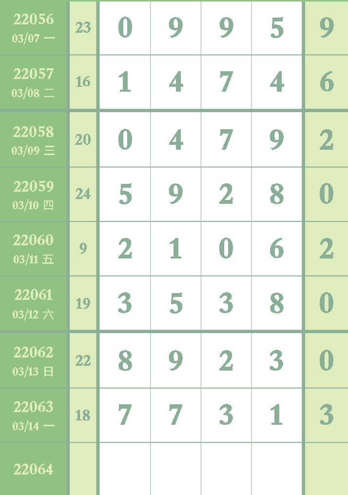 排列五排列三3月15日第22064期精选分析