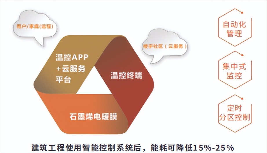 从地暖装修到入住需要多少钱,从装修地暖到开地暖流程