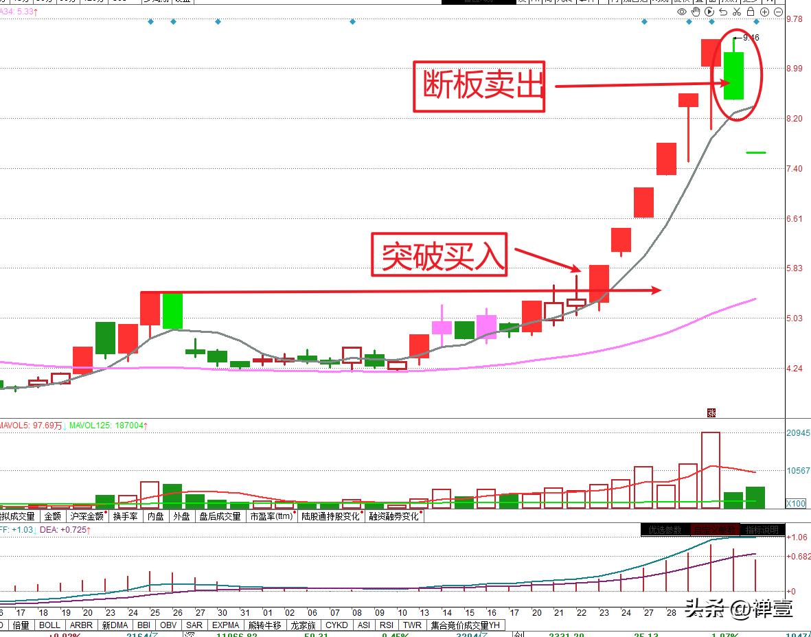 短线打板客,短线股票打板卖出技巧