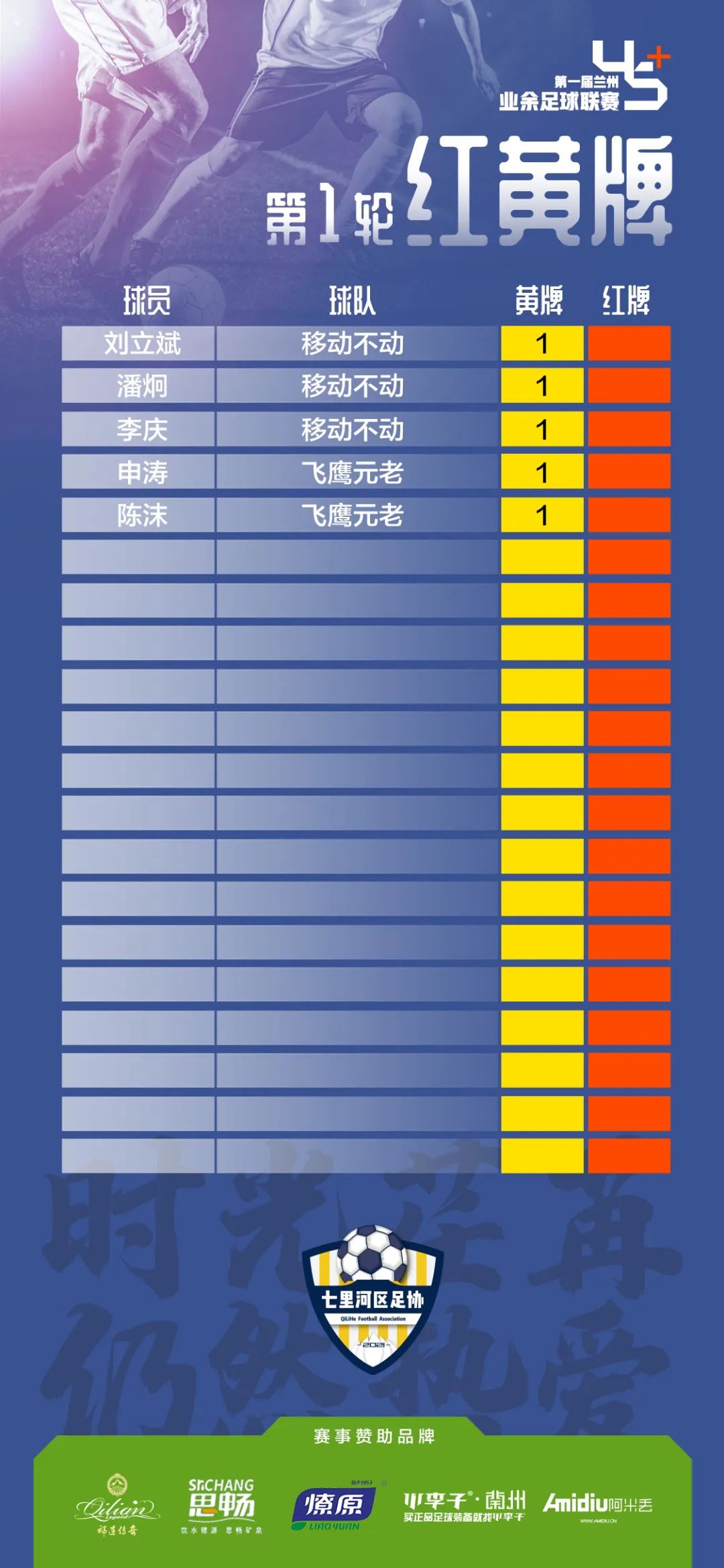 2021兰州市青少年足球锦标赛,兰州第15届足球比赛
