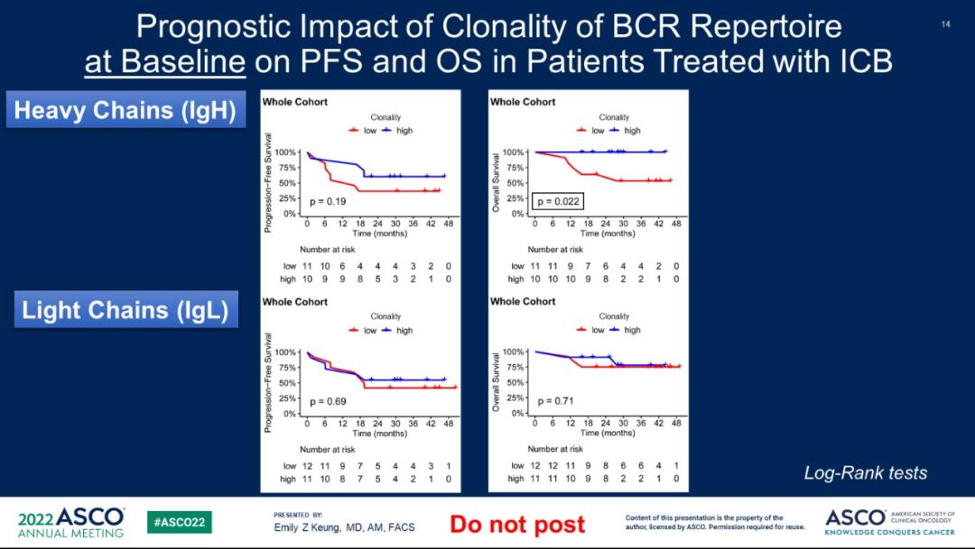 ASCO五分钟丨刘佳勇教授：软组织肉瘤新辅助治疗的研究进展