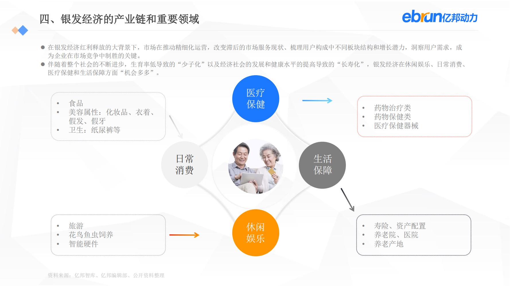 中国新生活方式：共9大行业，17个大品类，洞悉2022市场新机会