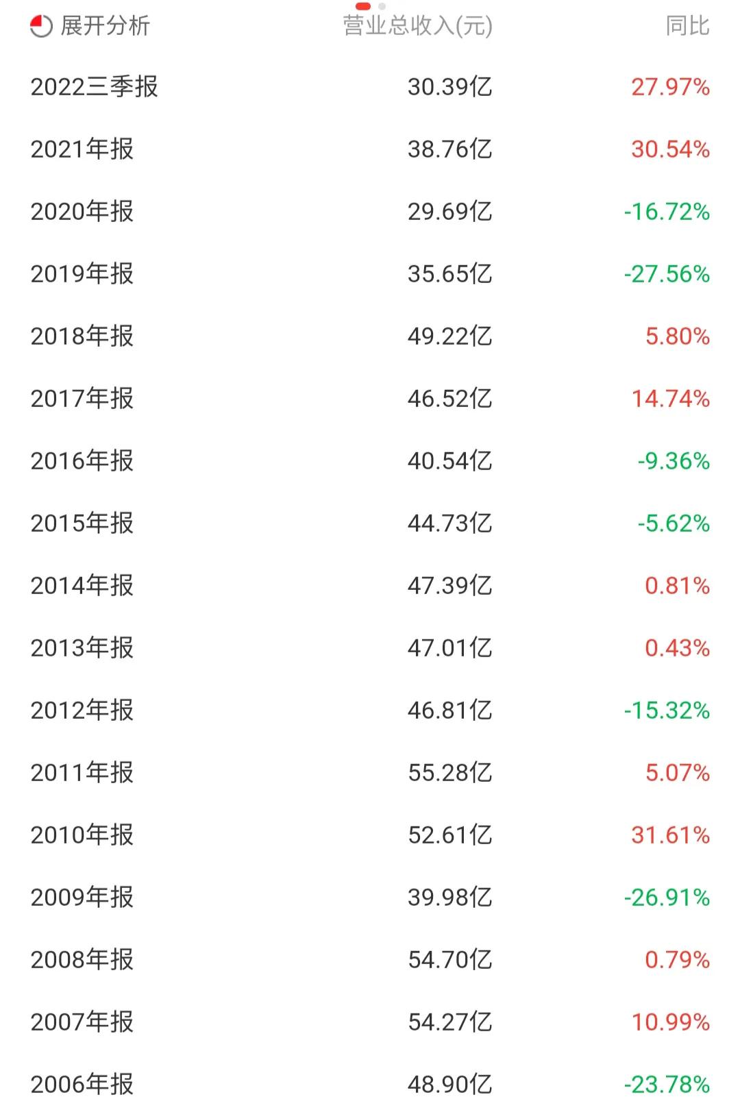 江苏舜天为什么涨停,江苏舜天涨停