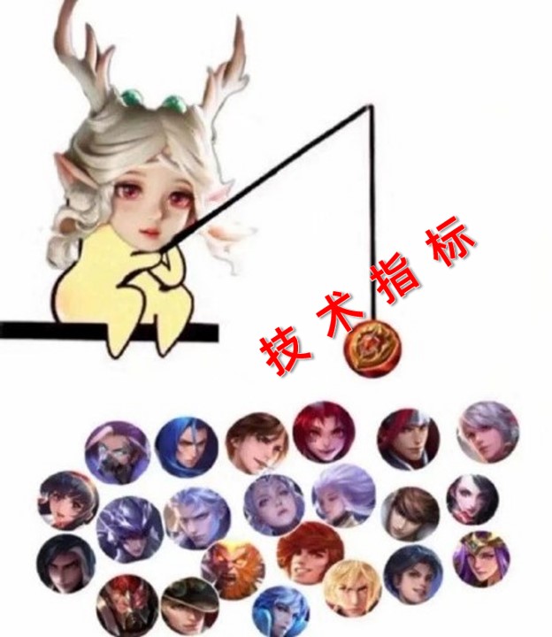 用python求10个数的平均值,用python找出10000以内的完美数