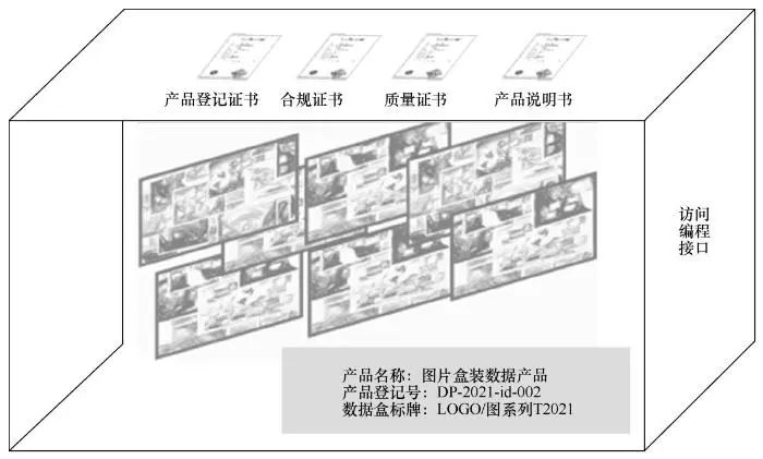 盒装数据：一种基于数据盒的数据产品形态