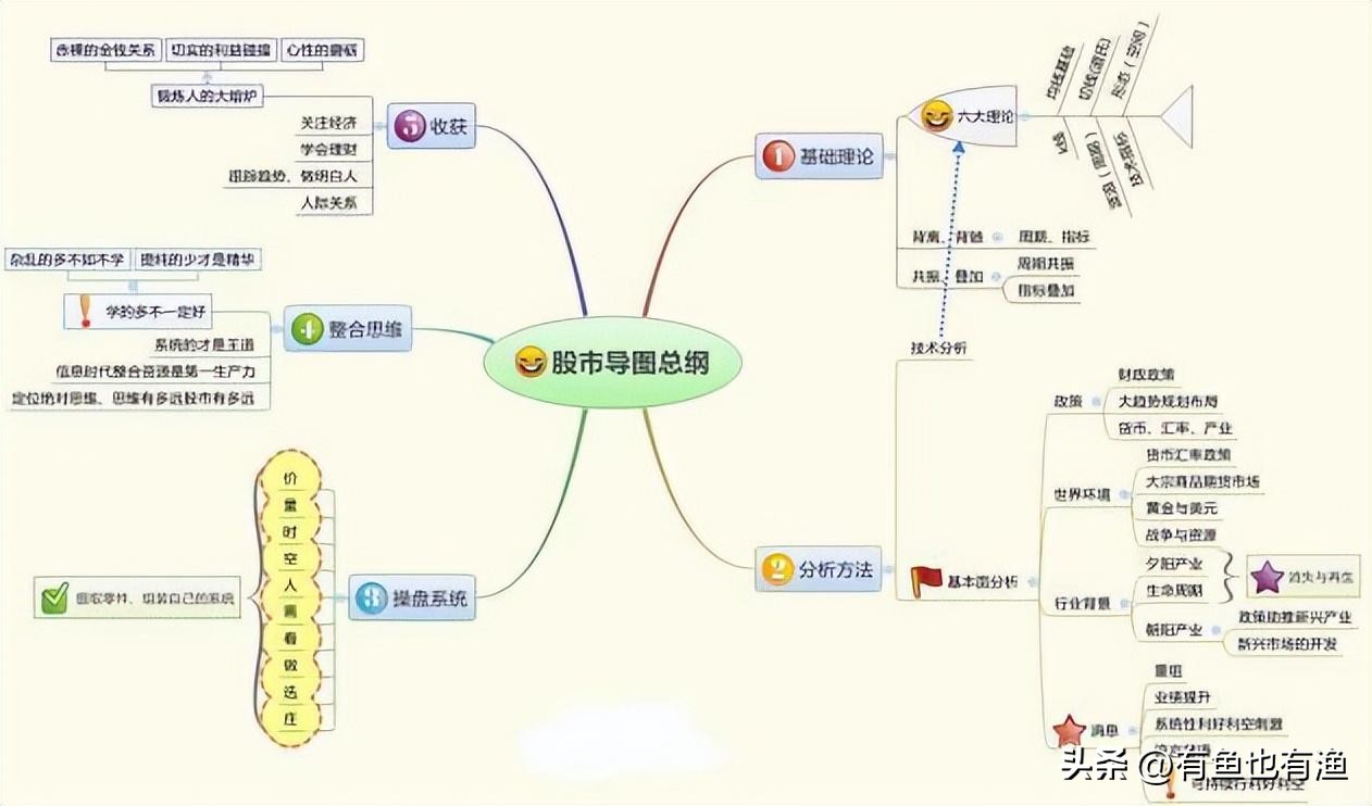 北大女博士说破股市牢记这11张图,北大女博士说破股市深度雄文