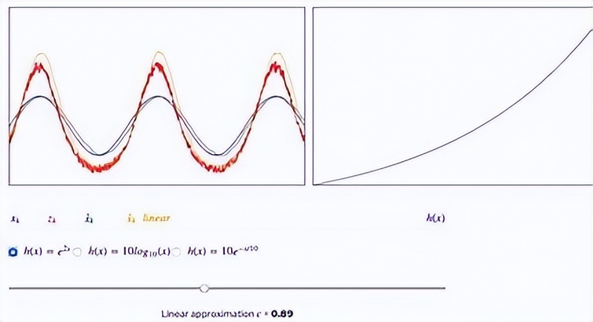卡尔曼滤波信号去噪实例,卡尔曼滤波是现代信号处理技术么