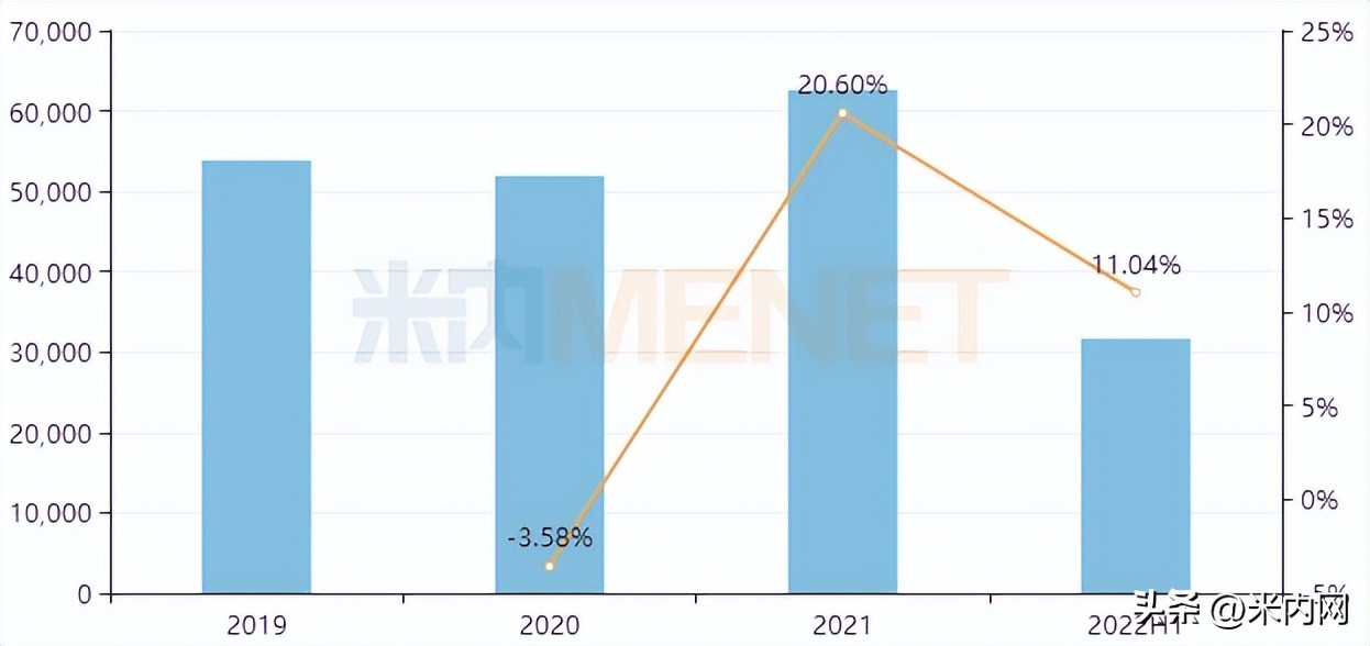 妇科中药排行榜,妇科新药独家产品