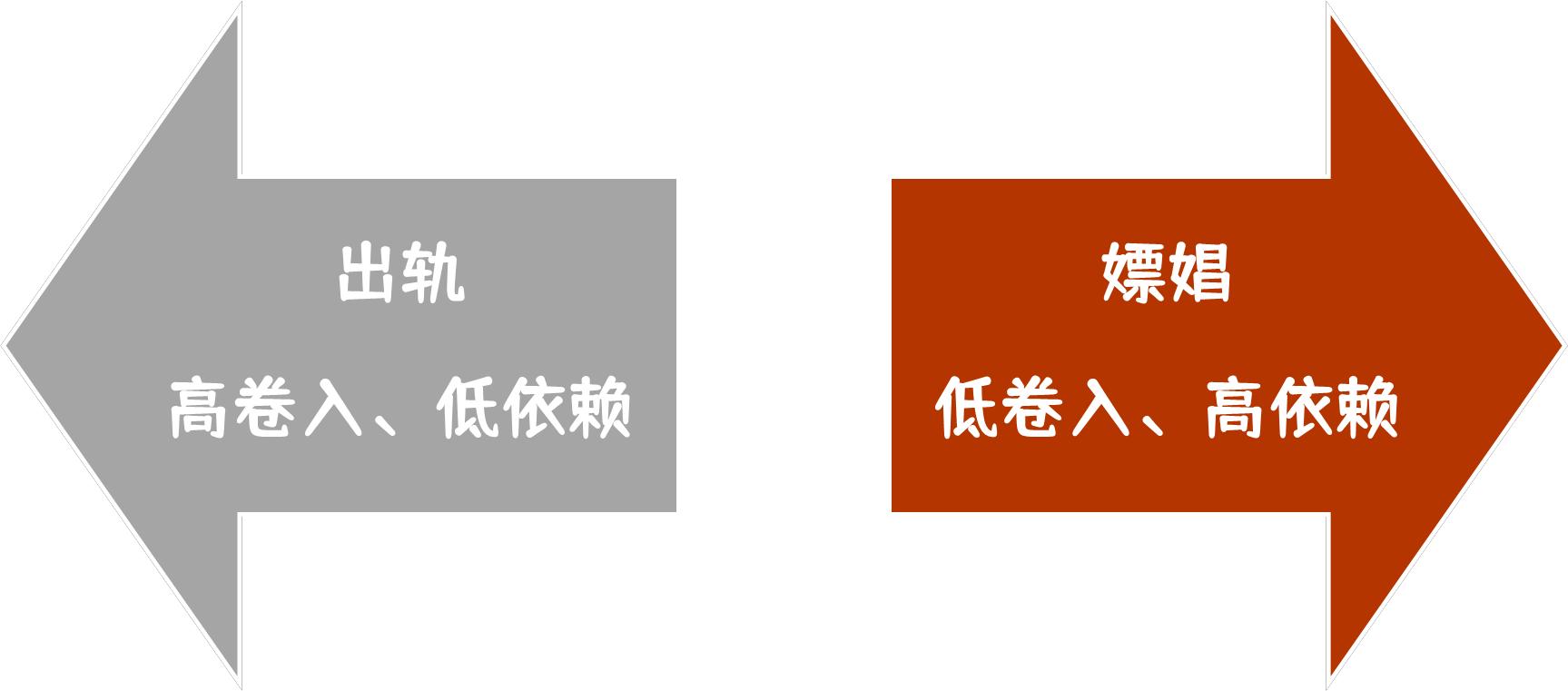怎样让嫖娼爱人不再犯？