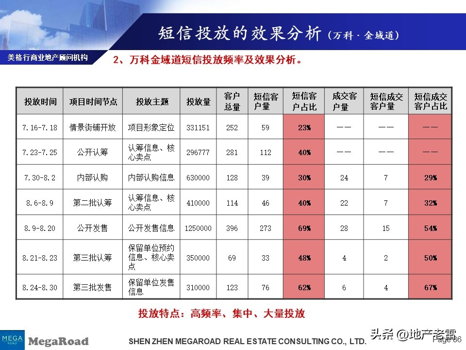 万科营销技巧和方法,万科营销策略分析