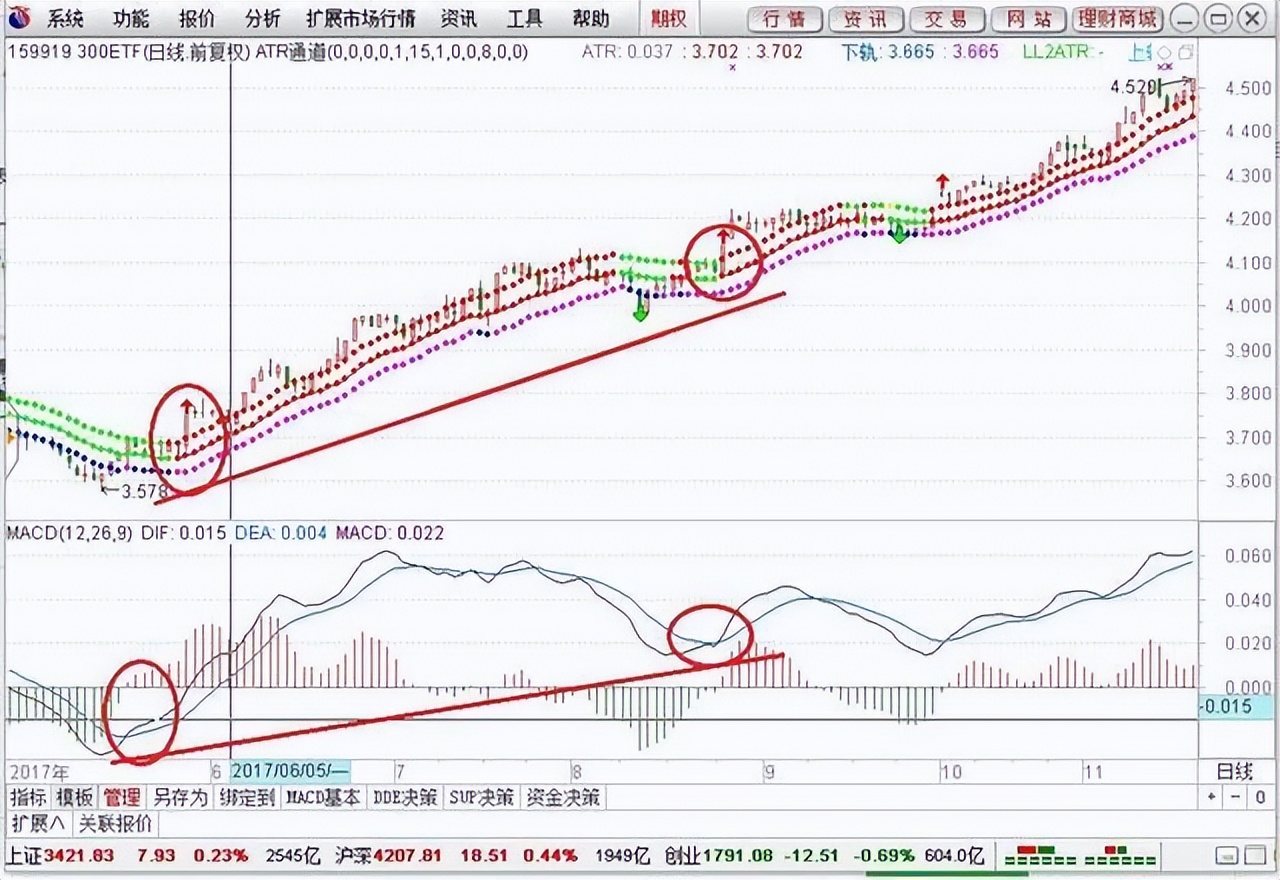 资深操盘手15年炒股经验,资深操盘手6年60倍实战选股技法