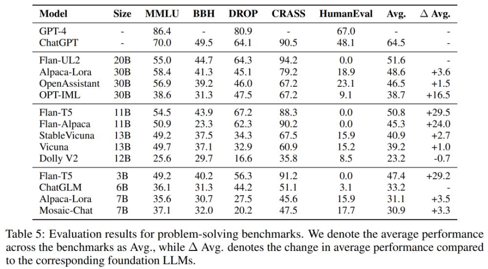 开源大模型为什么迭代速度会更快,开源大模型调优