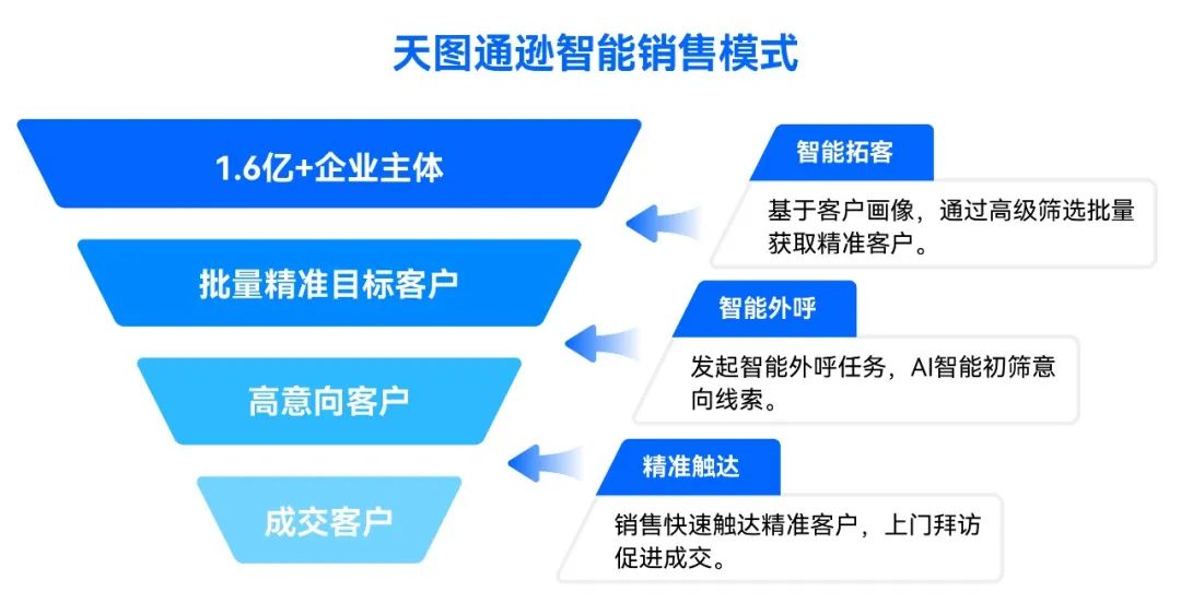 单月业绩超450万，她实现从“人力岗”到“金牌销售”的华丽转身