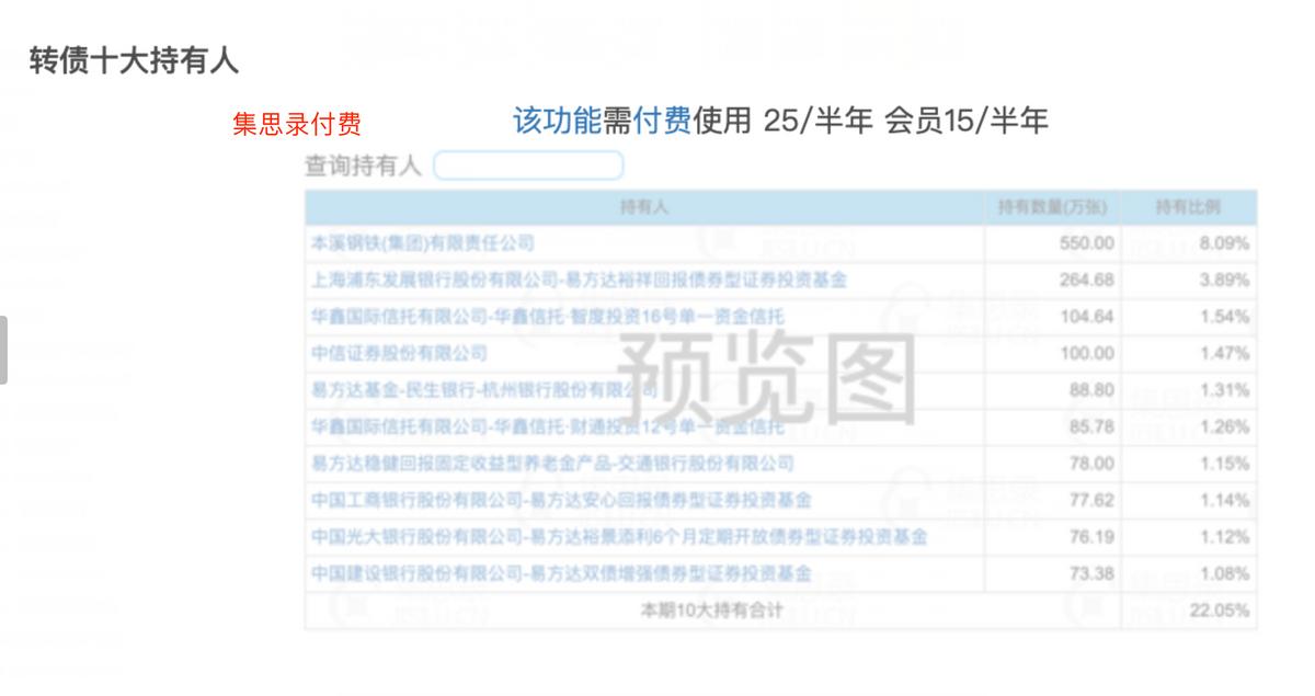 可转债交易新手入门讲解,可转债交易入门教程