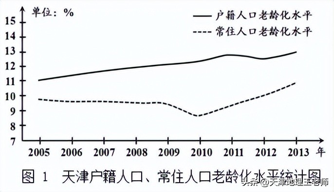 2014年高考题天津地理,2023地理会考真题试卷天津人教版