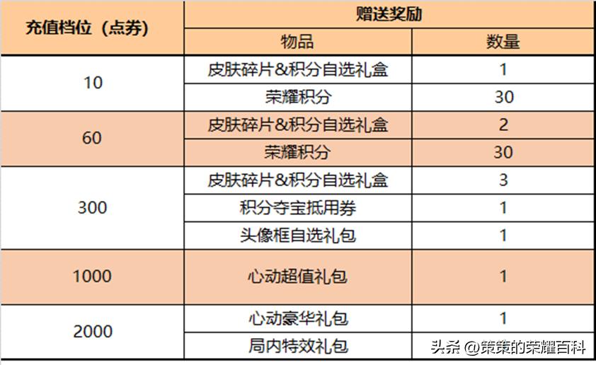 凤求凰和凤凰于飞2022年会返场吗,2019年520凤求凰限定皮肤返场