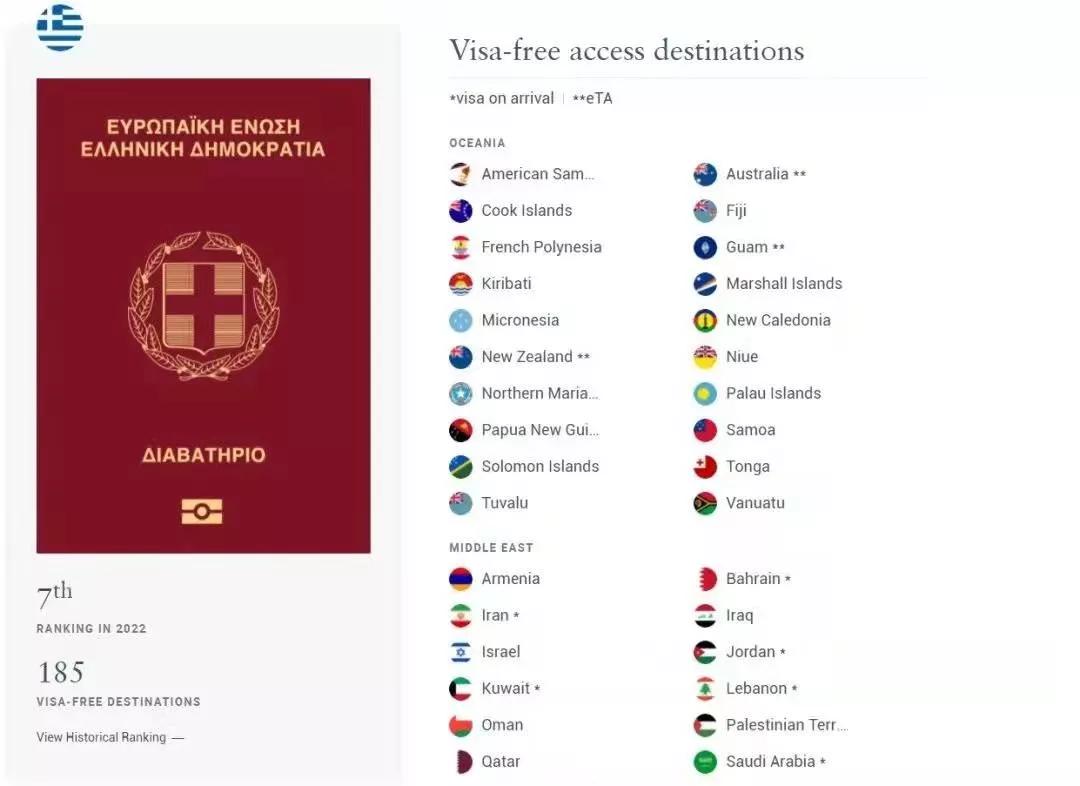 2022全球最好用护照排名出炉！希腊蝉联全球前十名！中国排名喜人