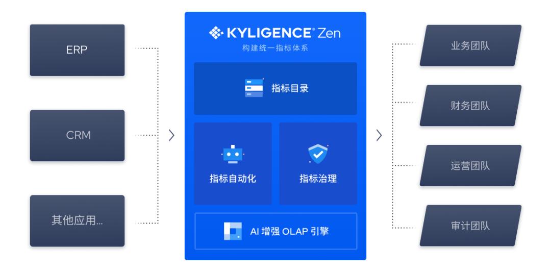 网站流量的指标,简述网站流量指标