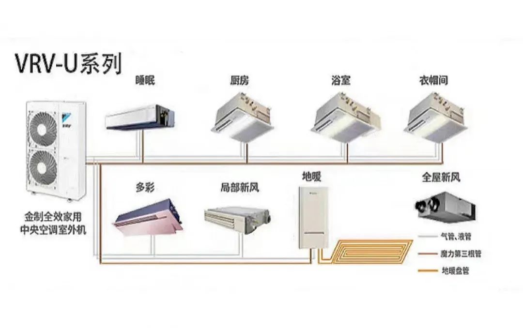 大金vrv-p金制系列价格,大金vrv-p和b金制区别