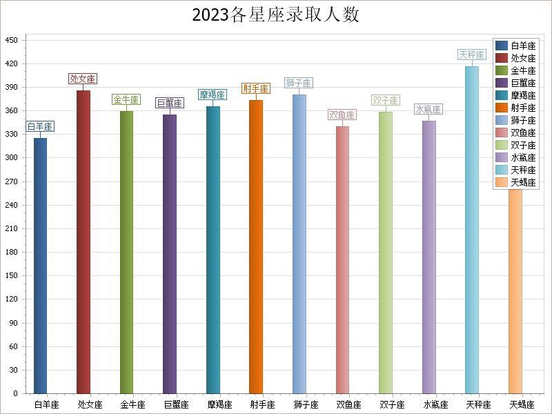 2023级新生大数据：天津职业技术师范大学
