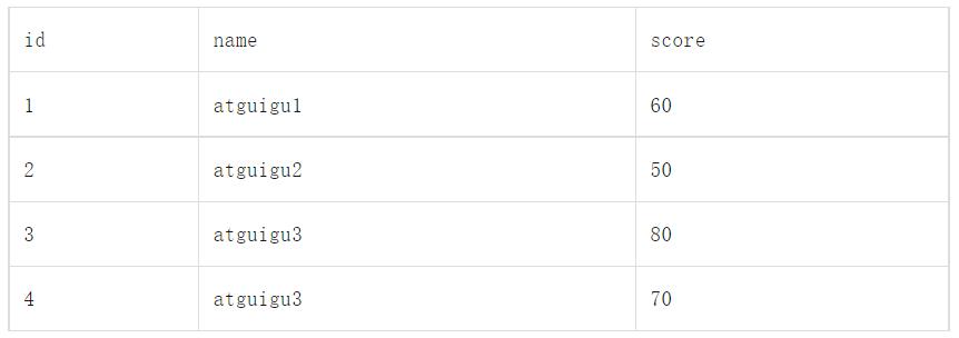 hive函数讲解,hive多行转单行