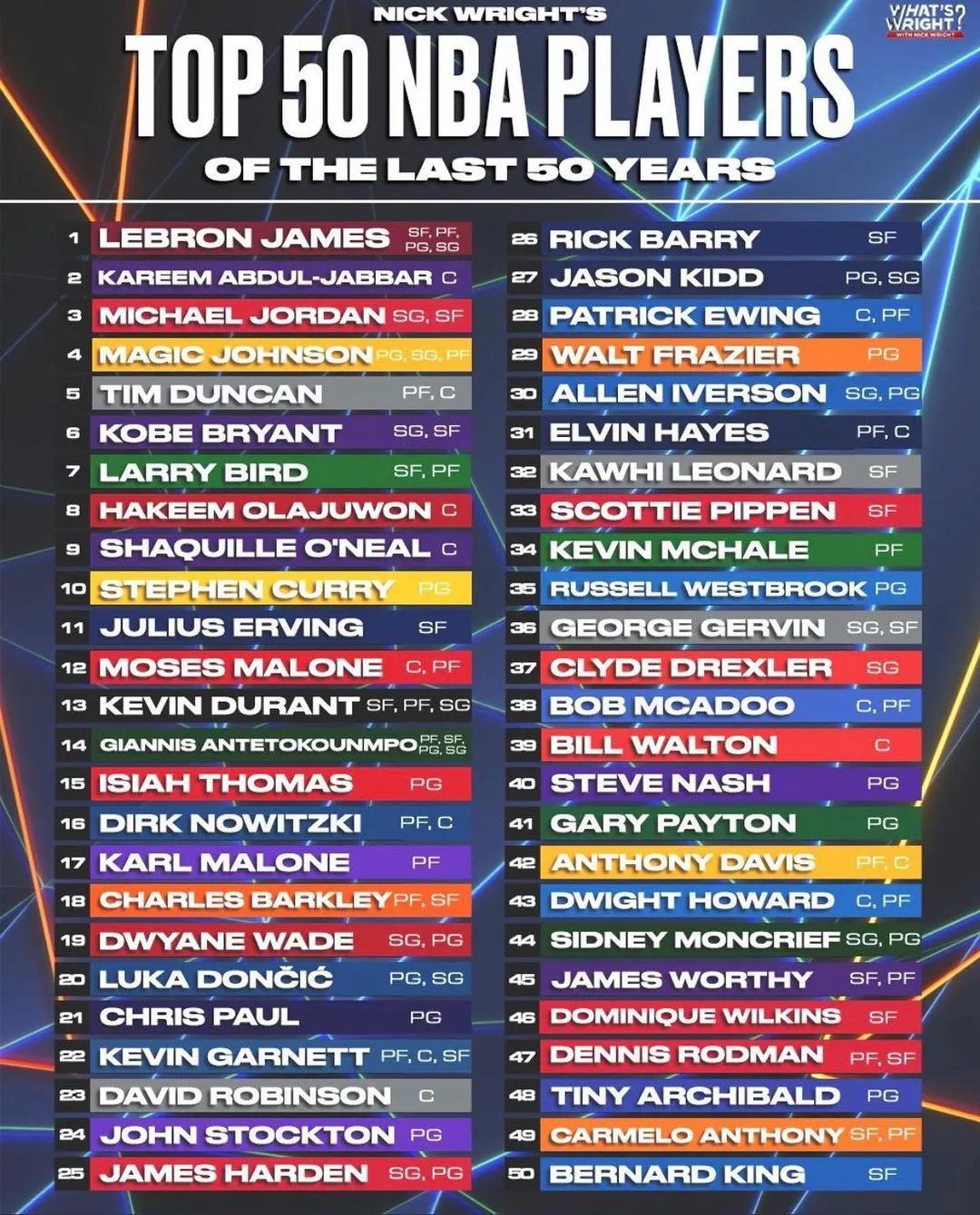 最强nba六个詹姆斯实力排名,最强nba四个詹姆斯哪个最厉害