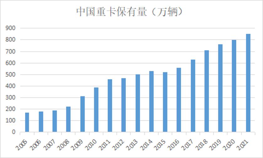 潍柴动力深度分析，是否已经到周期底部了？