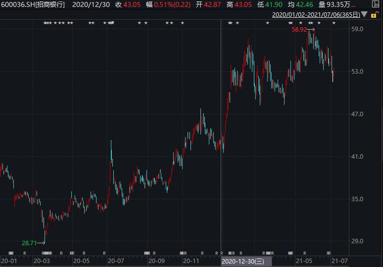 美股大跌的赚钱逻辑,大跌之后怎么赚钱