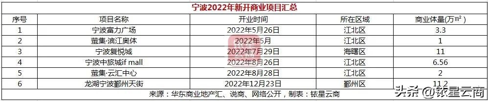 2022新一线城市商业排名,新一线城市商业机会