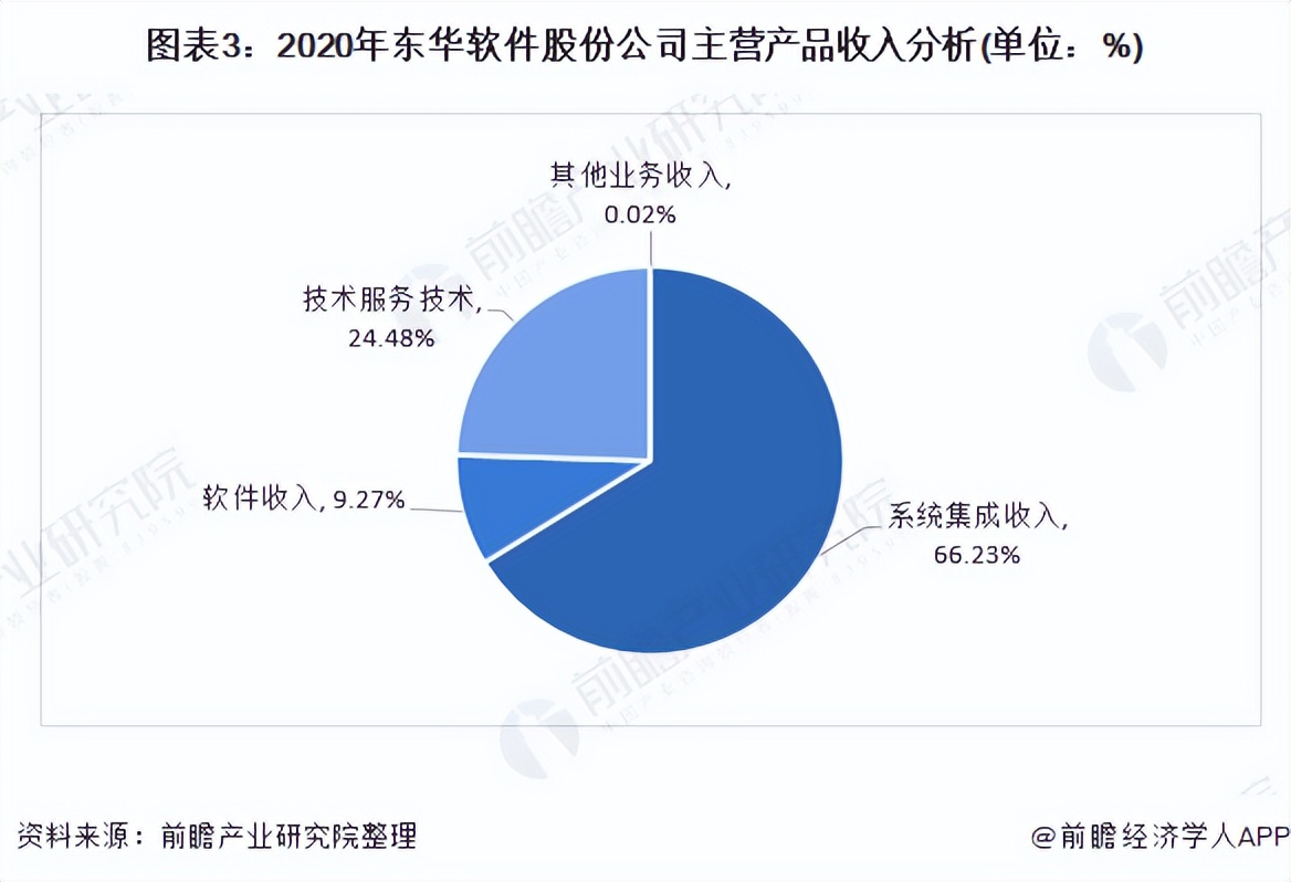 2024年东华软件深度分析,东华软件核心竞争力