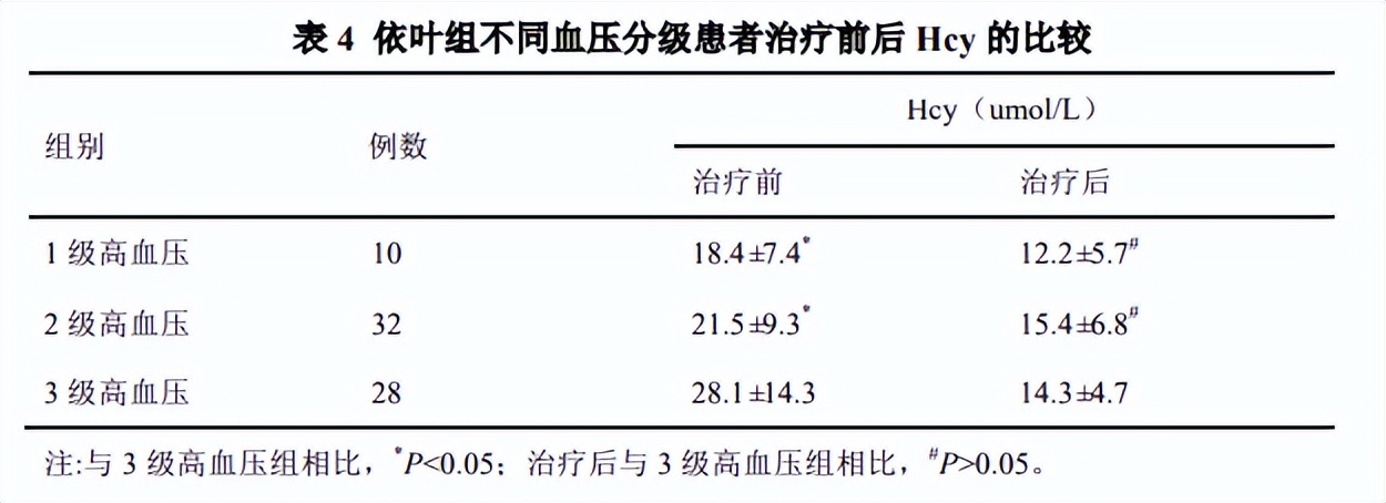 马来酸依那普利叶酸片能降高血压,马来酸依那普利叶酸片高血压药