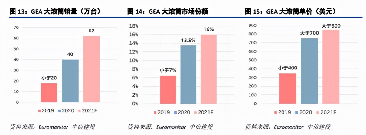 张瑞敏在海尔创业初期提出了什么,张瑞敏分享海尔管理模式创新探索