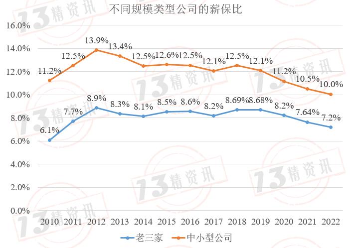 财险公司原保费收入排名,财产保险公司薪酬排名榜