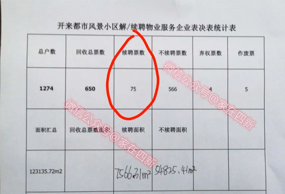 武汉小区更换物业需要多少户,武汉一小区更换物业