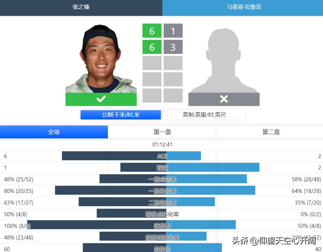 张之臻罗马闯进8强比赛视频,张之臻辛纳比赛视频